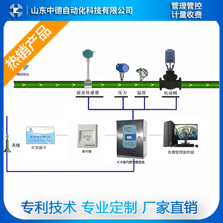 蒸汽預(yù)付費(fèi)控制箱 蒸汽預(yù)付費(fèi) 蒸汽計(jì)量與付費(fèi)系統(tǒng)