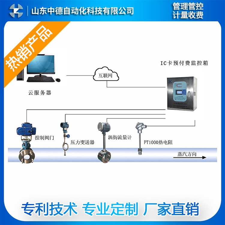 蒸汽收費(fèi)系統(tǒng) IC卡蒸汽預(yù)付費(fèi)計(jì)量箱 IC卡蒸汽預(yù)付費(fèi)系統(tǒng)